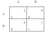 1406_Games of repeated Prisoners Dilemma5.png