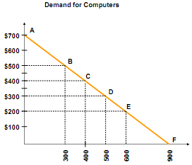 1408_Elasticity of demand.png