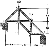 1410_Determine the force in each member of the truss8.png