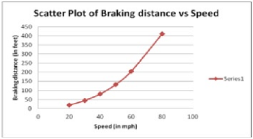 1412_Scatter Plot of Braking vs Speed.png