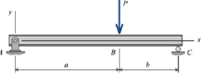 1413_Cantilever beam1.png