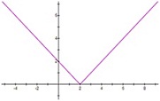 1413_Symmetric Graph.jpg