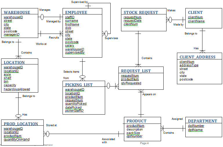 1415_Implement a database based on the provided ER diagram.png