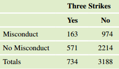 141_Three-Strikes.png