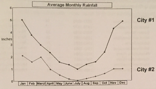1426_Average Monthly Rainfall.png