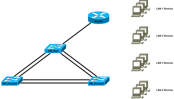 1427_Build a small network using three switches and one router.png