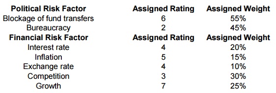 1444_Political and financial risk factor.jpg