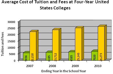 1449_Describes the cost of tuition and fees.png