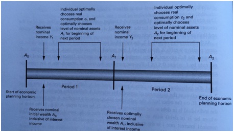 145_Timeline for this two-period model.jpg