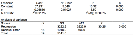 1469_Equation of the regression model.png