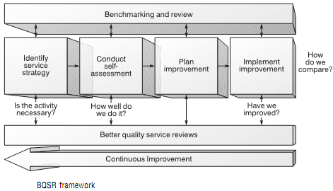 1474_Business improvement strategies.png
