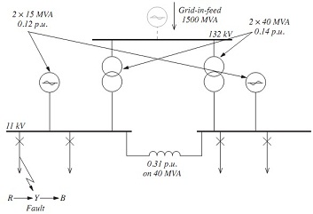 1475_Sectionalised_Busbar.jpg