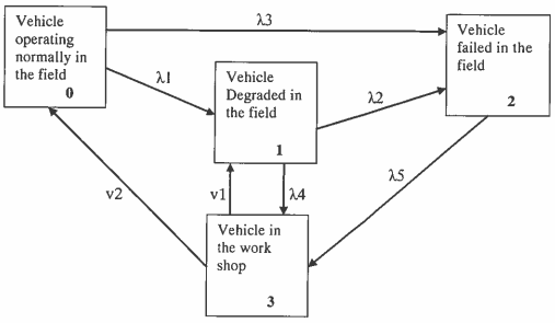 1477_Evidence ratio for the new technology.png