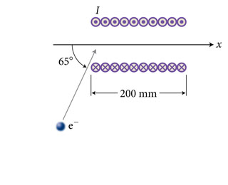 1479_An electron is fired into one end of the solenoid.jpg