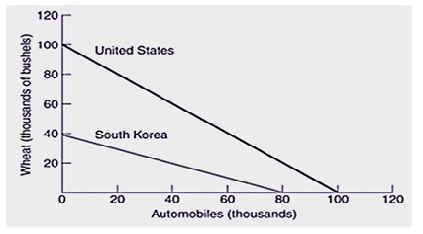 1479_production Possibility Frontiers.jpg