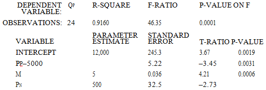 1490_Computing the appropriate measure of elasticity.png