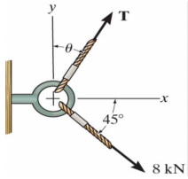 1491_Magnitude of the Resultant Force.png