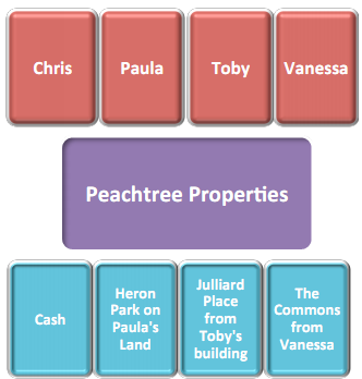 1498_Peachtree addressing1.png