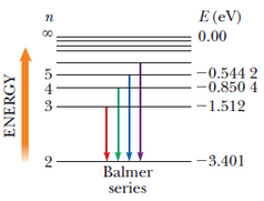 14_The Balmer series for the hydrogen atom.png