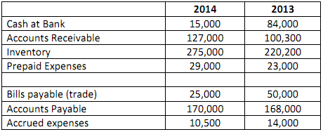 1503_Cash flows from Operating Activities.png