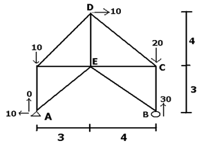 1505_Determine the equation for the slope of the beam.png