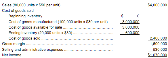 1521_Prepare an income statement3.png