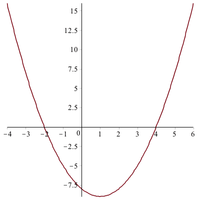 1523_Graph of function f.png