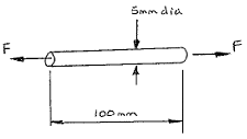 1527_Draw the shear force diagram for the beam2.png