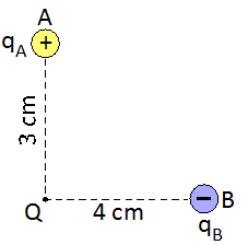 1529_Distance from each charge to point Q.png