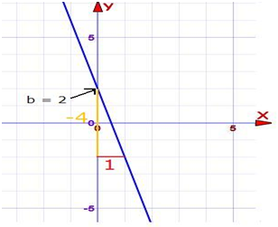 1529_Equation of a Straight Line8.png
