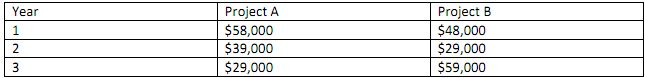 1539_What will be the price of a zero coupon bond.png