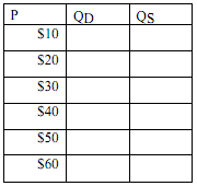 1543_What is the equilibrium price and quantity1.png