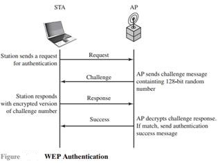 154_WEP-Authentication.jpg
