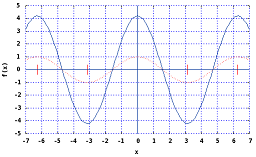 1552_The solid curve below shows the trigonometric function.png