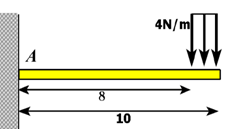 1553_Determine the equation for the slope of the beam3.png