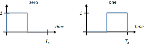 1553_What spectrum is required for each of the sensor signals.png