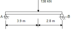 1554_Location and magnitude of the maximum vertical deflection.png