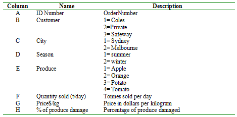 1555_Prepare a contingency table.png