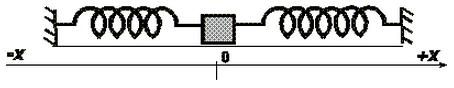 1556_A air-track glider is attached to each end of the track by two coil springs.png