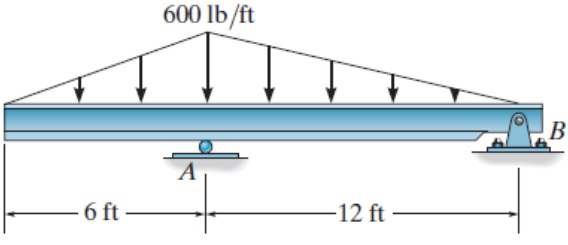 1565_Shear force and bending moment diagram1.jpg
