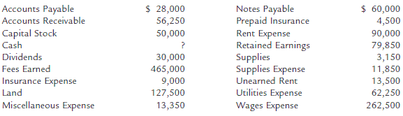 1573_Prepare an unadjusted trial balance.PNG