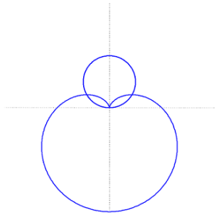 1583_The polar graphs.png