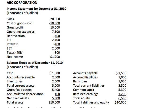 158_Determine abcs equity value at the end of 2010.png