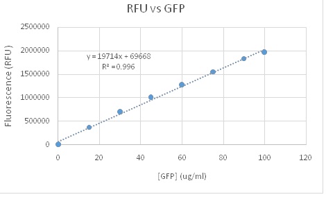 1591_RFU vs GFP.jpg
