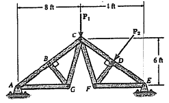 1594_Determine the force in each member of the truss2.png