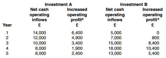 1597_Investment.png