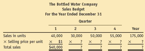 1598_Calculate the Bottled Water Companys net income.png