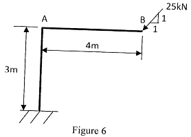 15_shear and bending moment diagrams5.png