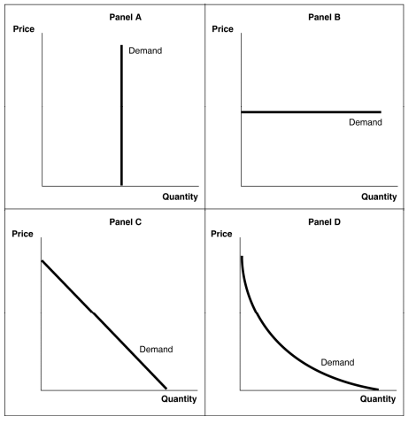 1608_Price elasticity of demand1.png