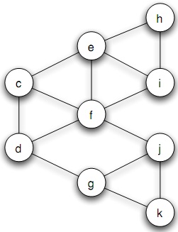 1609_Starting from nodes c and d.jpg